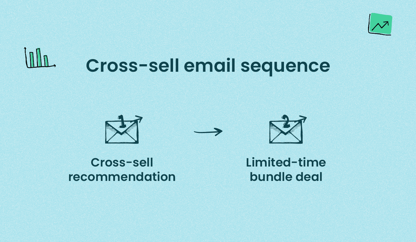 Cross-sell email sequence.