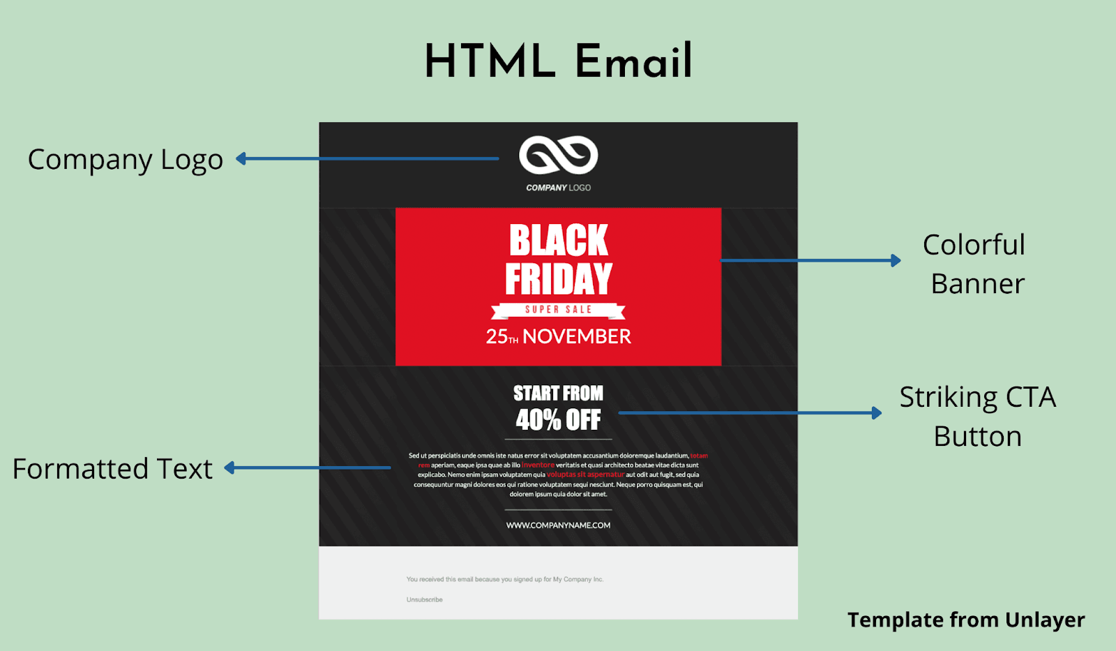 What does a HTML Email look like