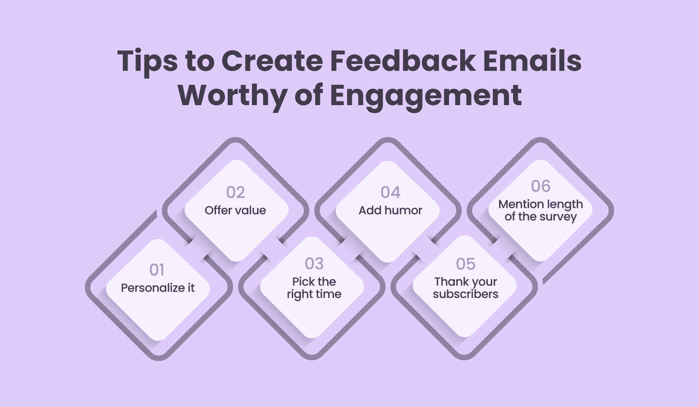 Tips for creating engagement-worthy feedback emails. 